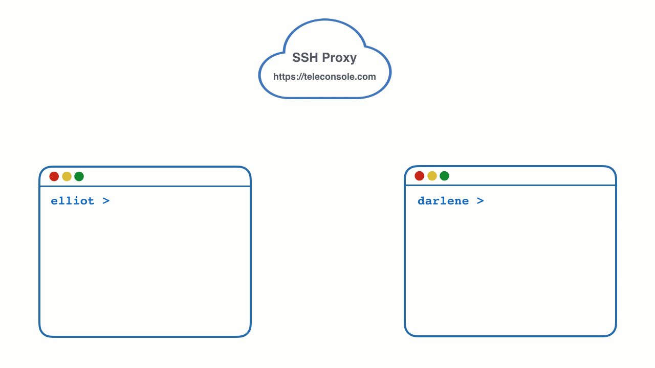 Teleconsole - Chia sẻ remote console